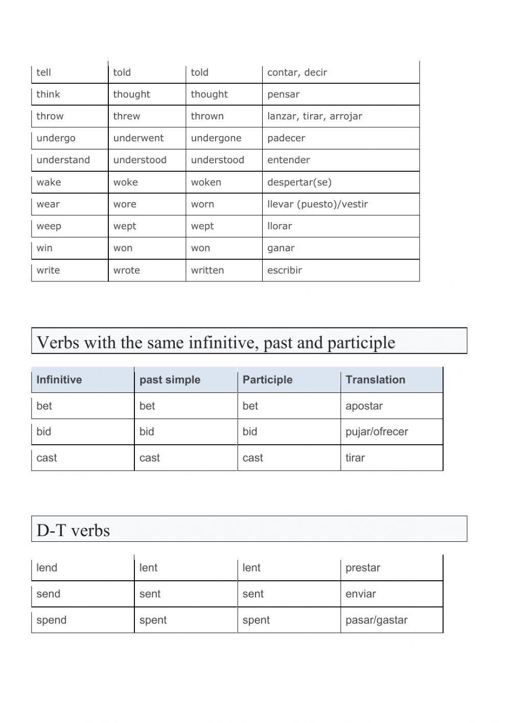 Irregular verbs list