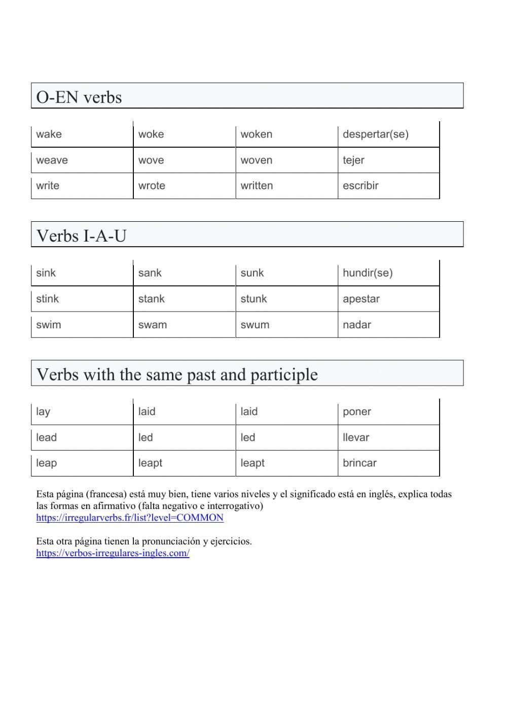 Irregular verbs list