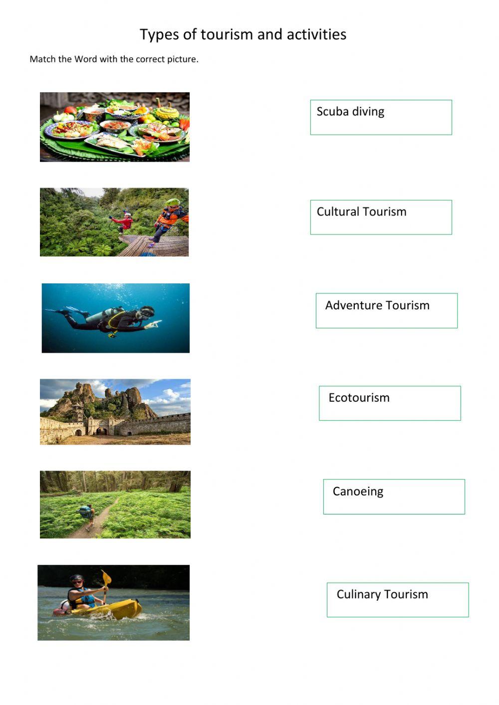 4654428-types-of-tourism-irma-yolanda-y-nez-arboleda