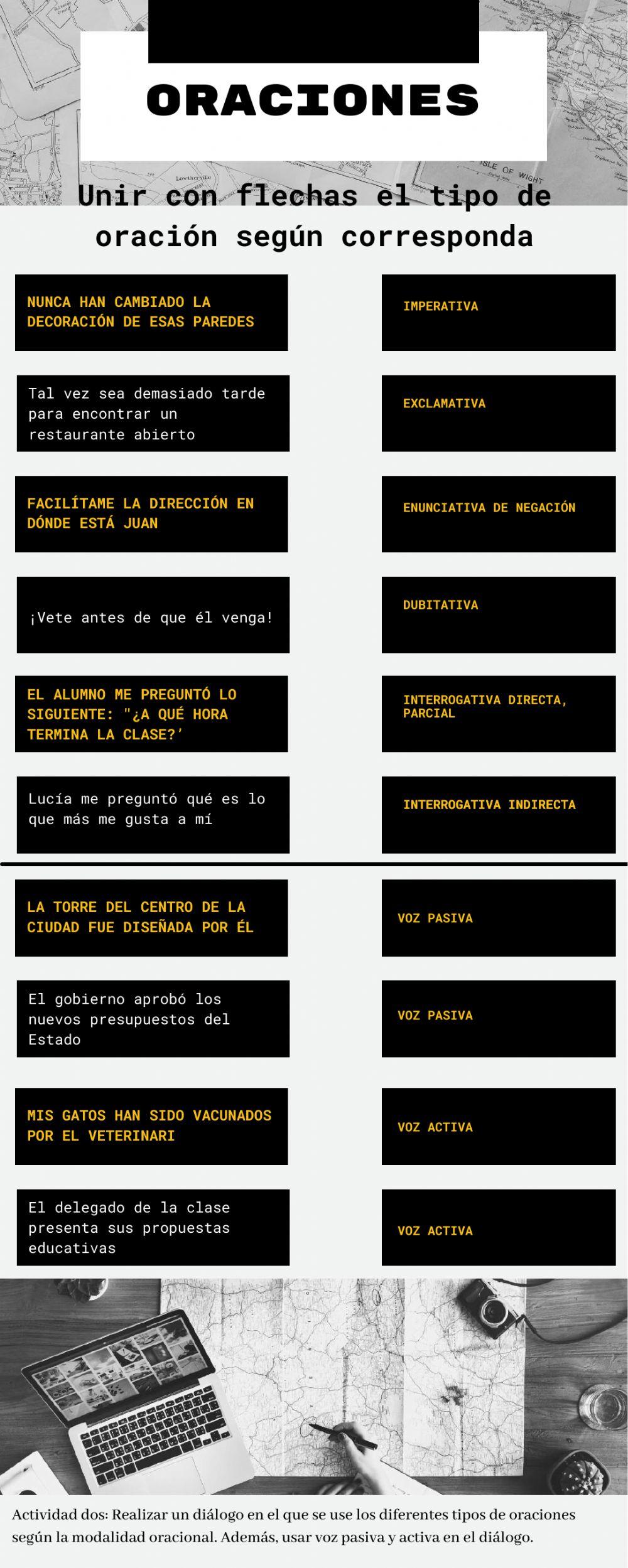 Quimestral- Lengua 9no