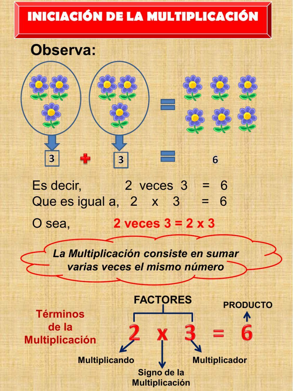 Inicio a la Multiplicación