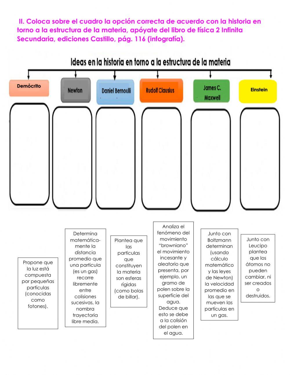 Los modelos en la ciencia