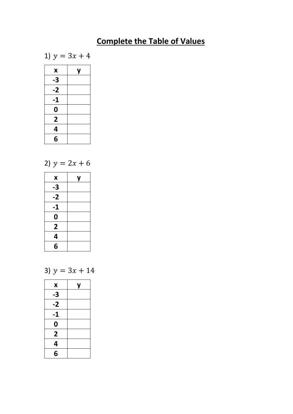 Table of Values Table of Values