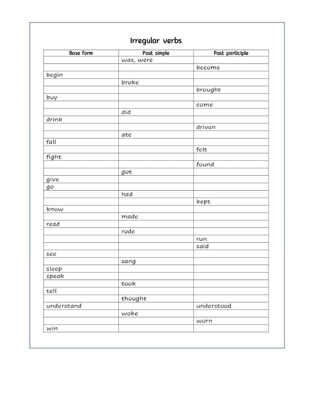 Common irregular verbs