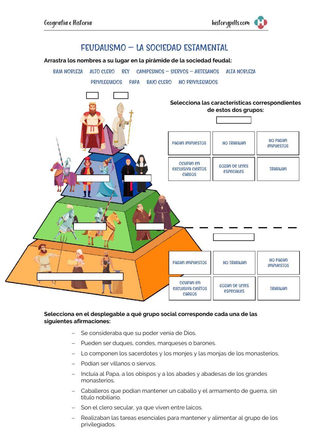 Feudalismo. La sociedad estamental Feudalismo. La sociedad estamental