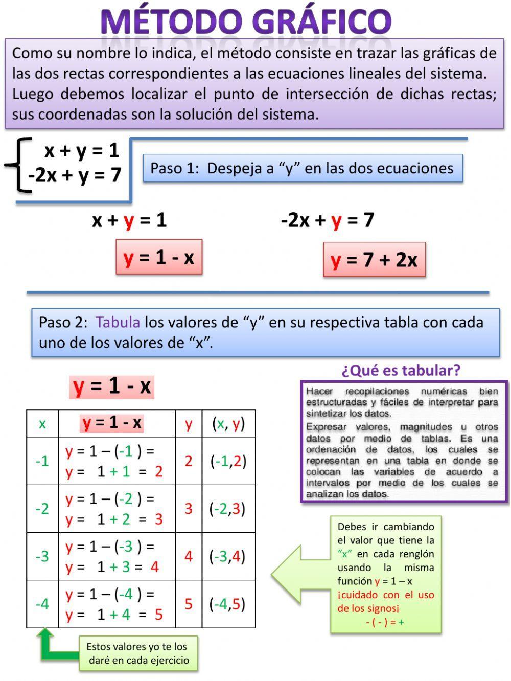 Método grafico sistemas de ecuaciones