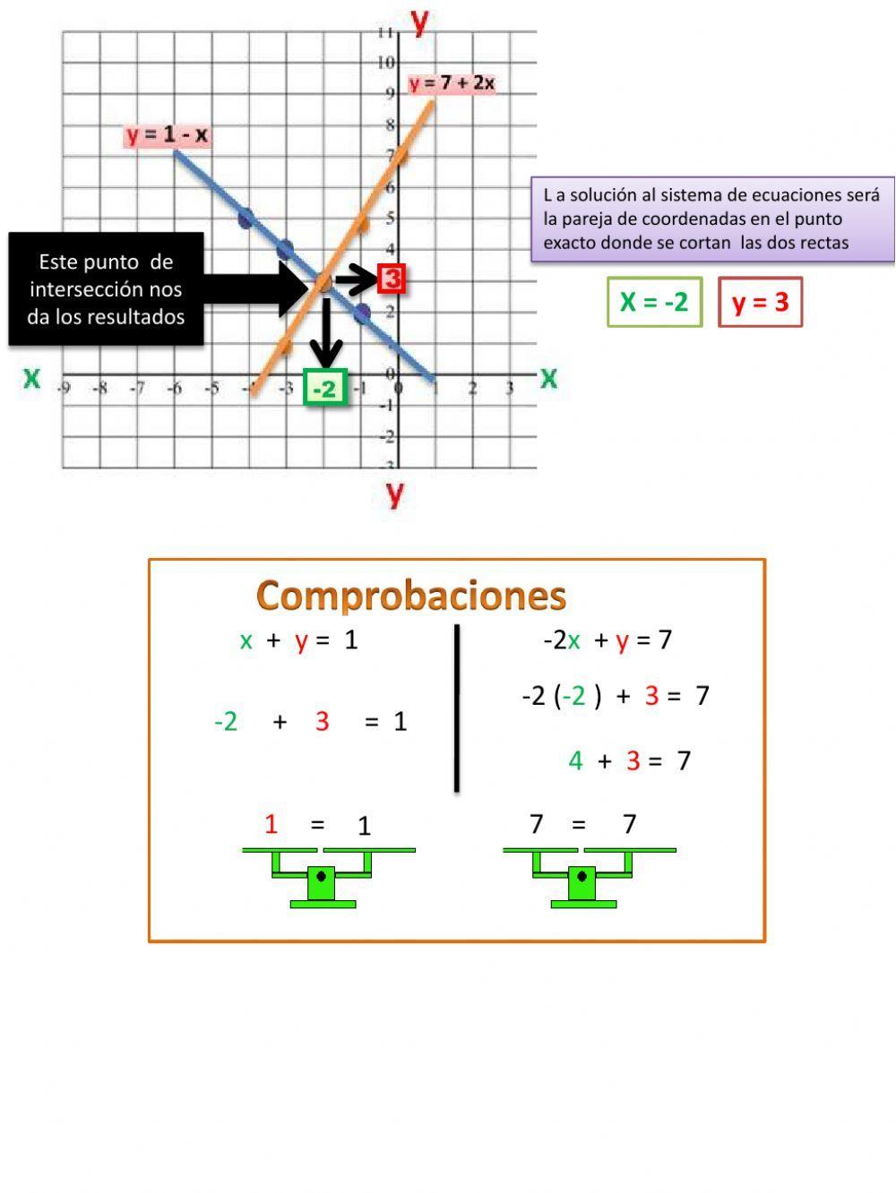 Método grafico sistemas de ecuaciones