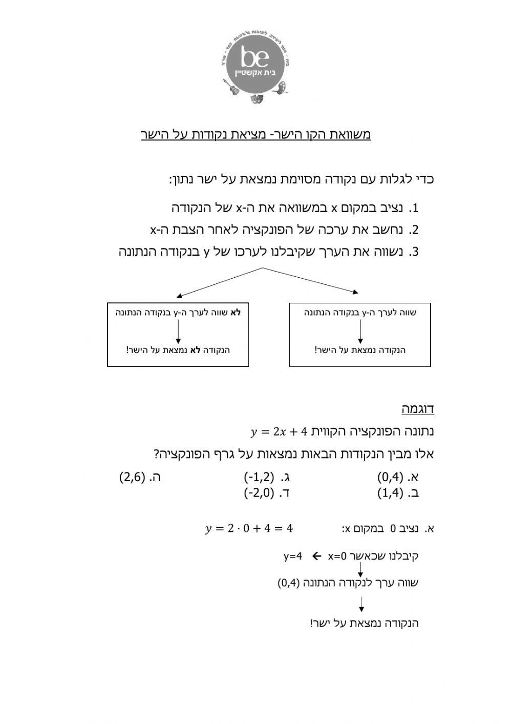 משוואת הישר- מציאת נקודות על הישר