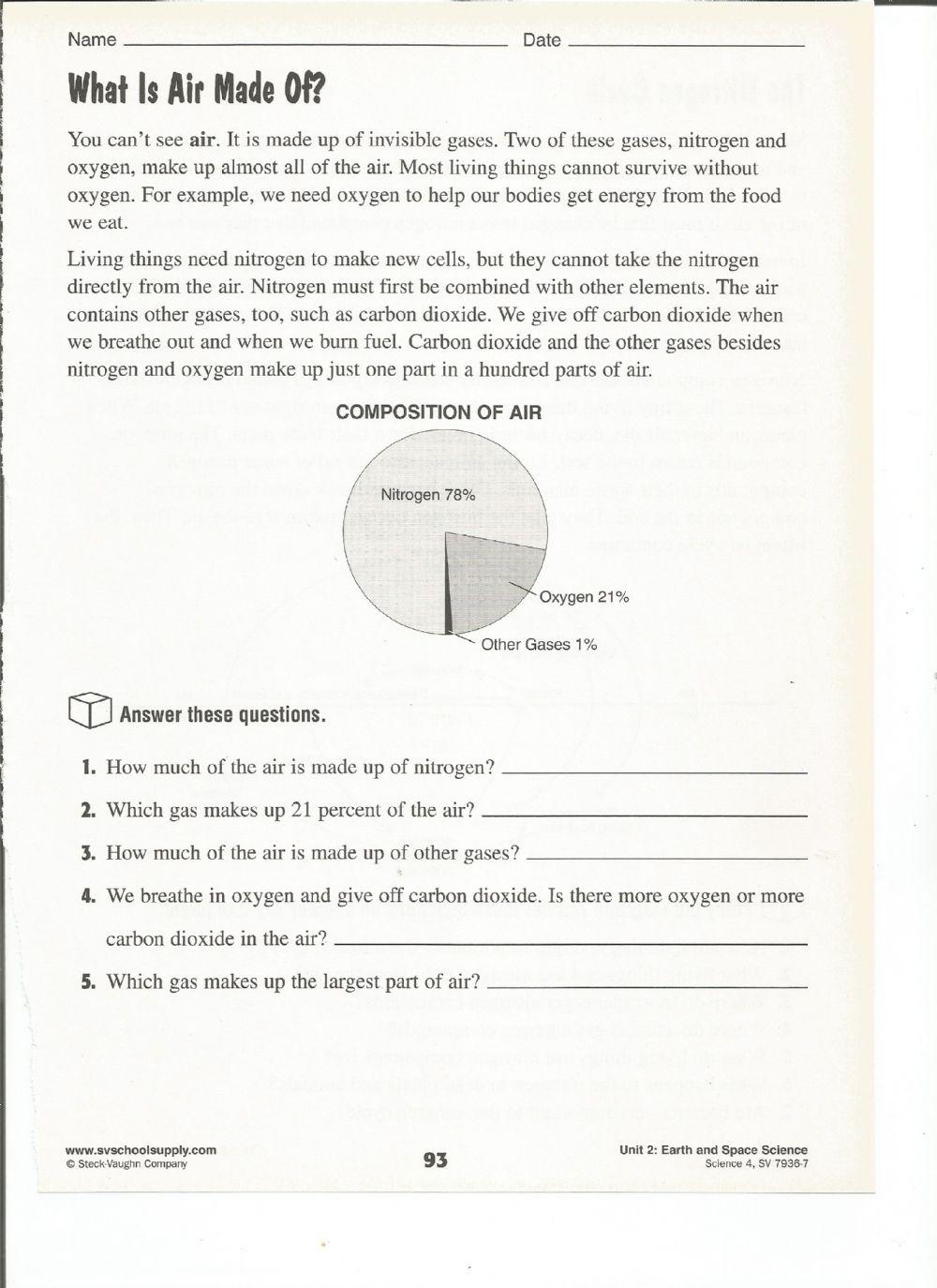 Pie Chart Earth's Air