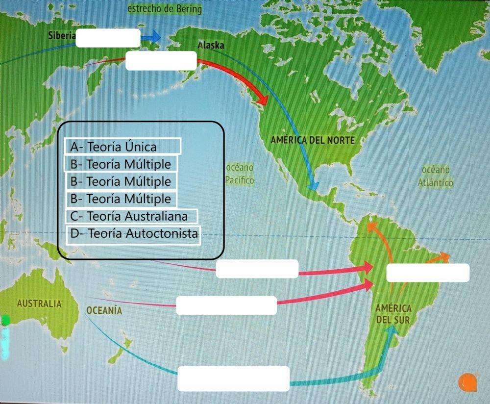 Poblamiento de América: Teorías