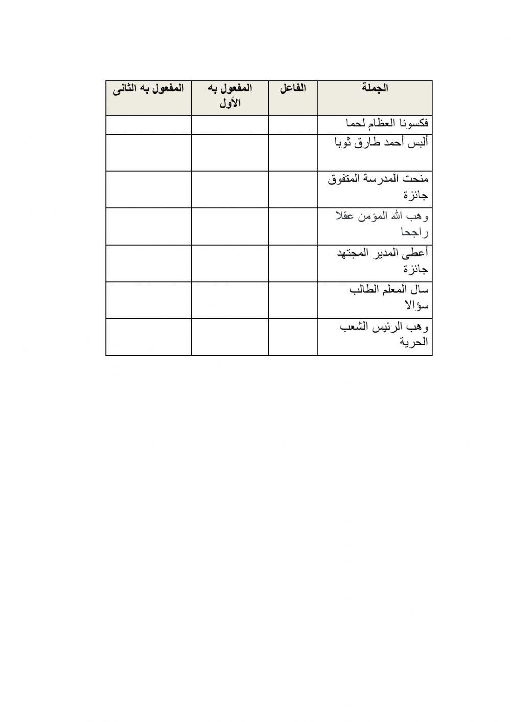 الأفعال التي تنصب مفعولين ليس اصلهما مبتدأ وخبر