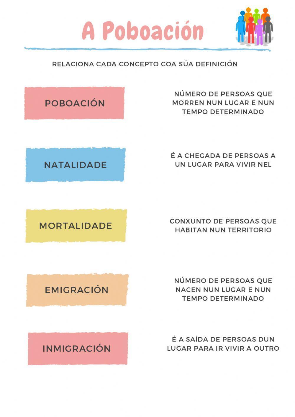 A poboación: conceptos