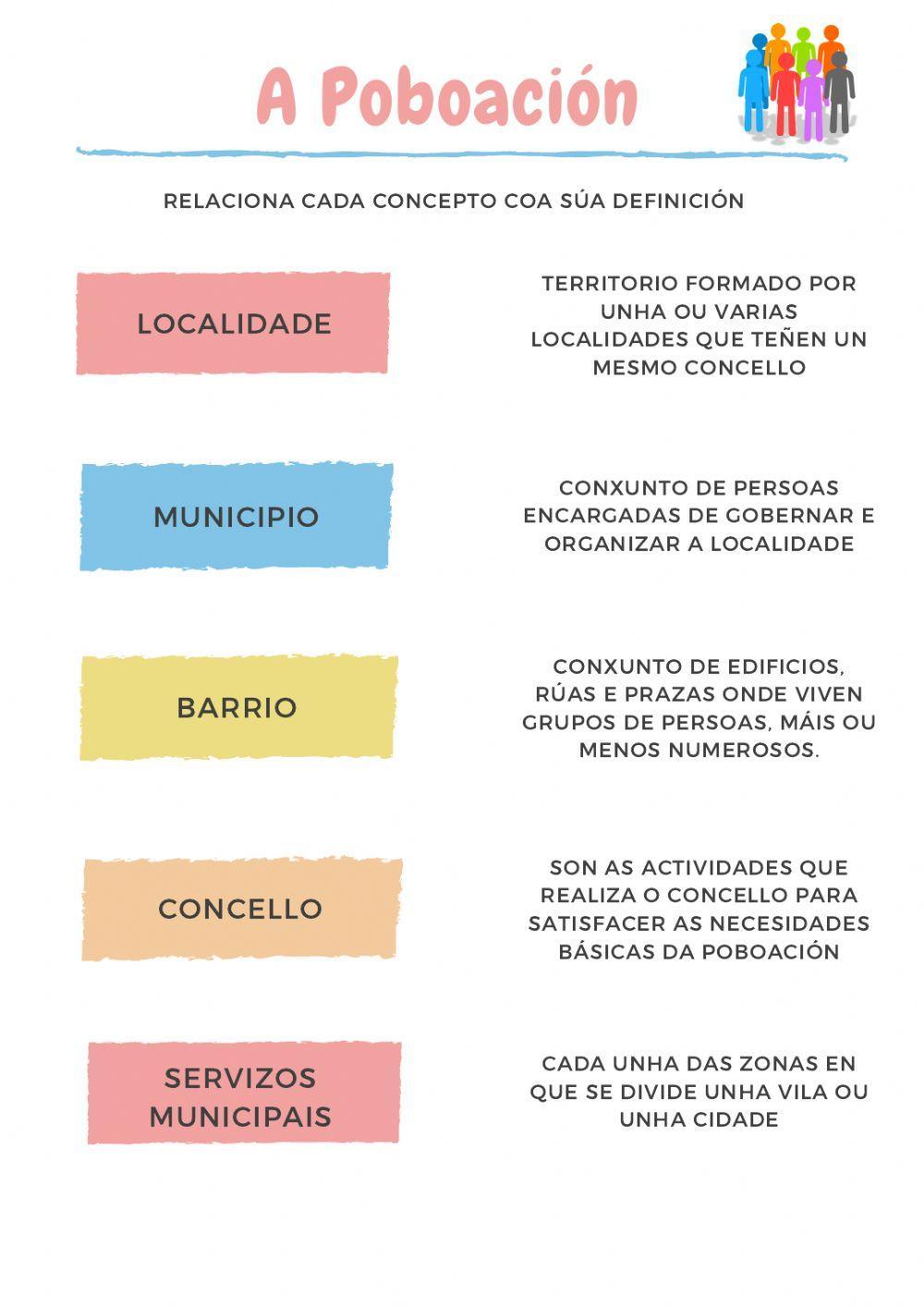 A poboación: conceptos