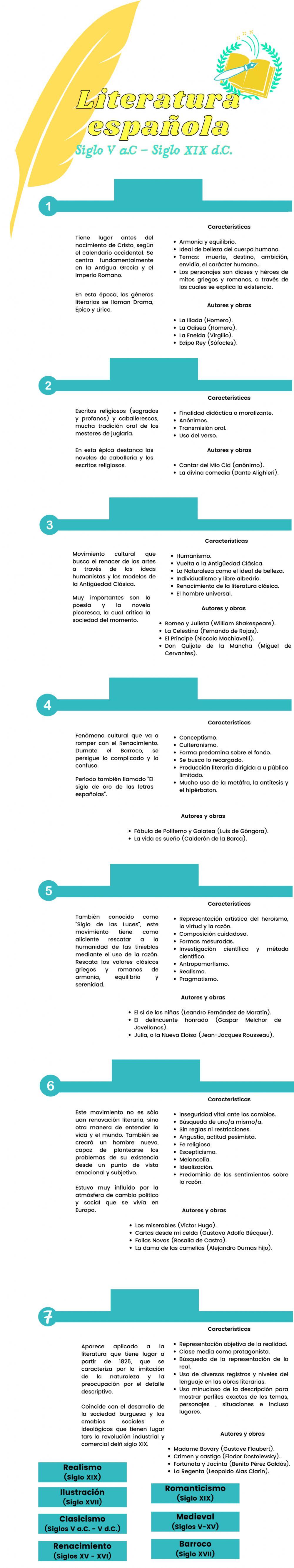 Literatura (Siglo V a.C. a XIX d.C.)