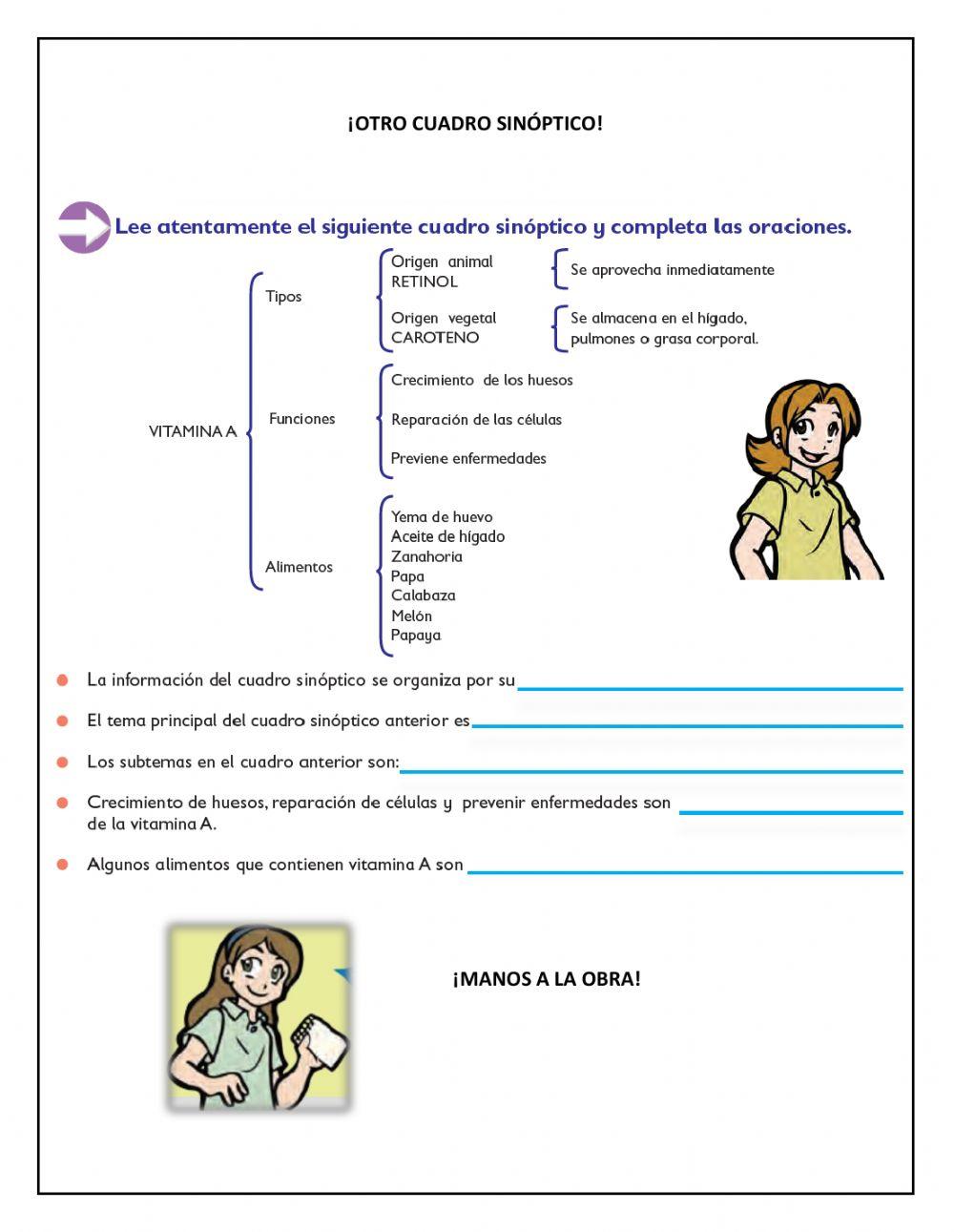 El cuadro sinóptico