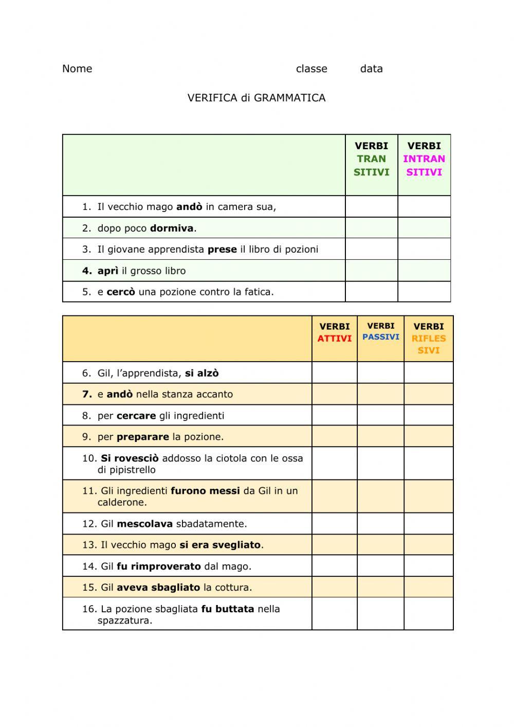 forma dei verbi forma dei verbi
