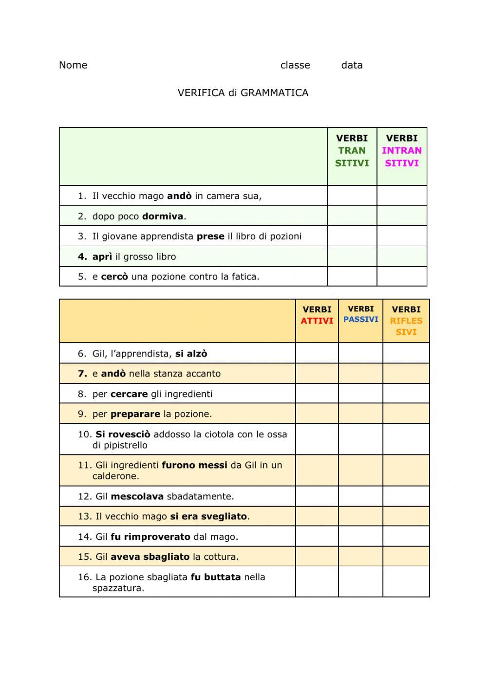 forma dei verbi