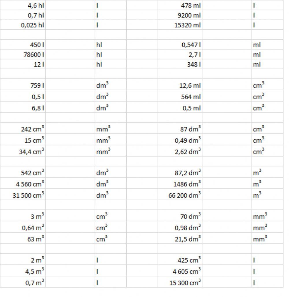 Převody jednotek objemu 01 worksheet | Live Worksheets