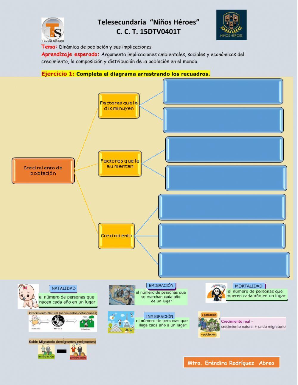 Crecimiento de la población
