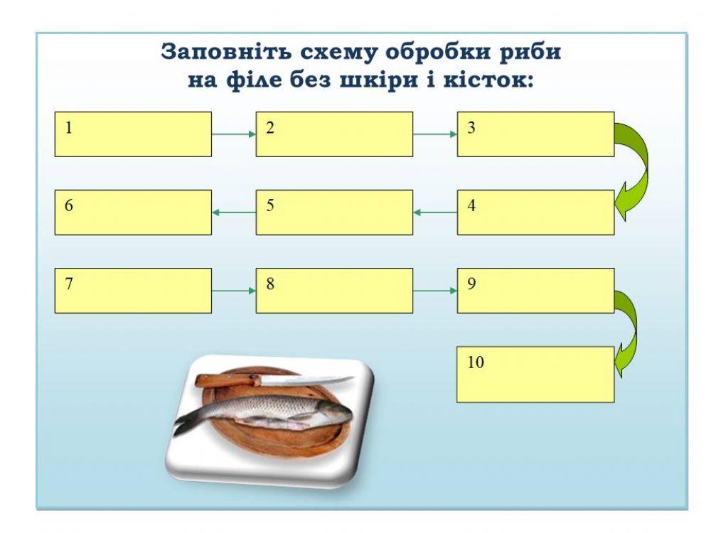 Технологічна схема -Розбирання риби на філе-
