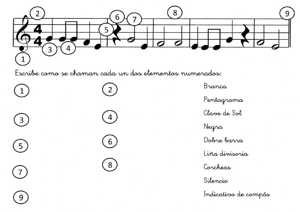 Identifica elementos da partitura