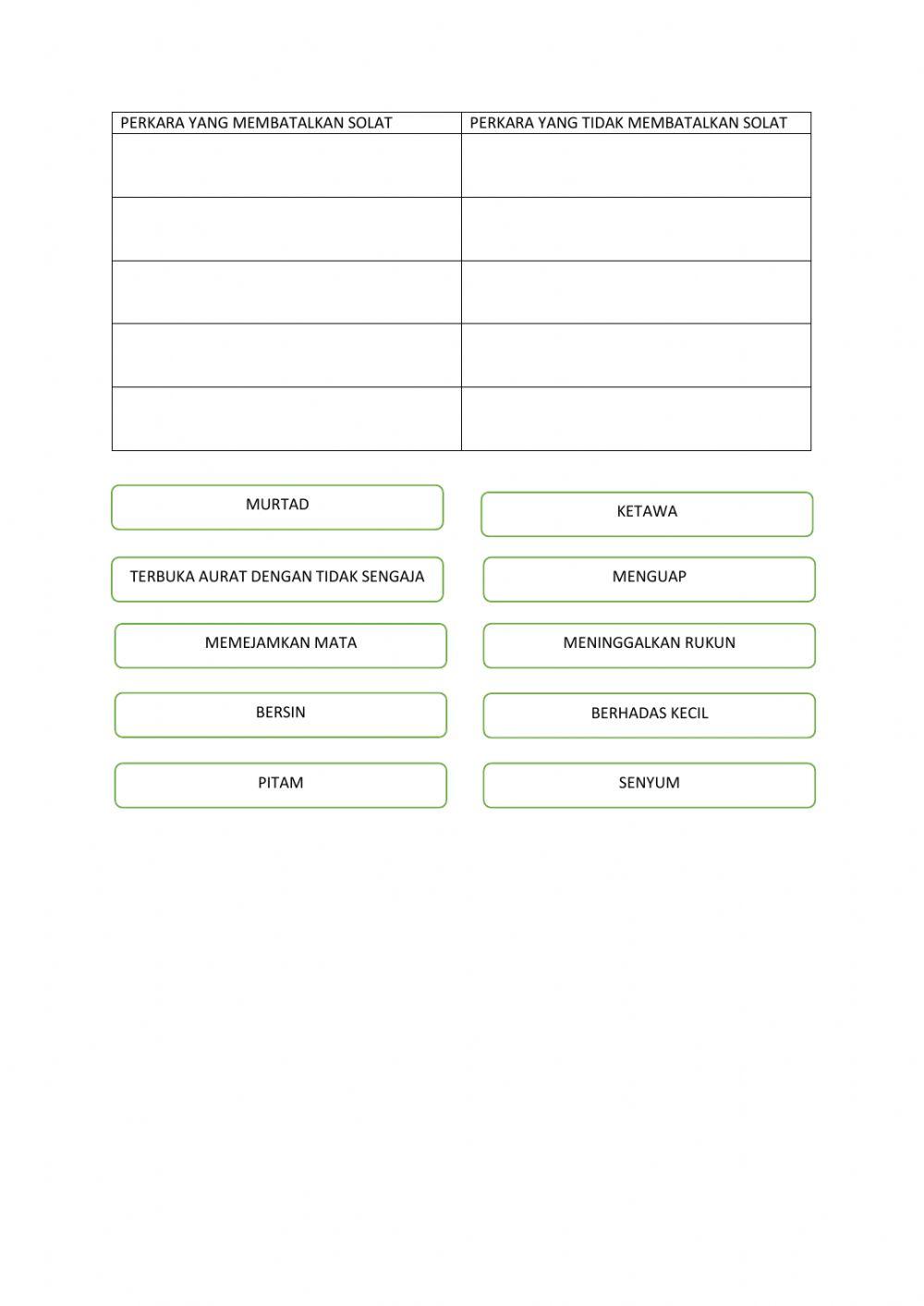 Perkara membatal solat