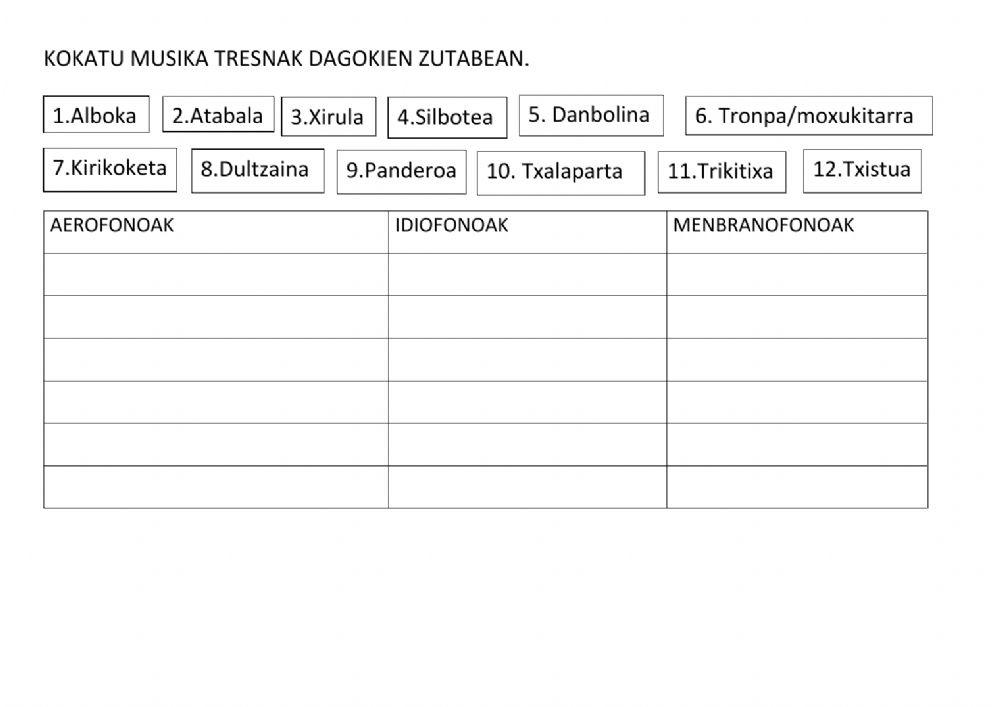 Euskal herriko musika tresnak:sailkapena