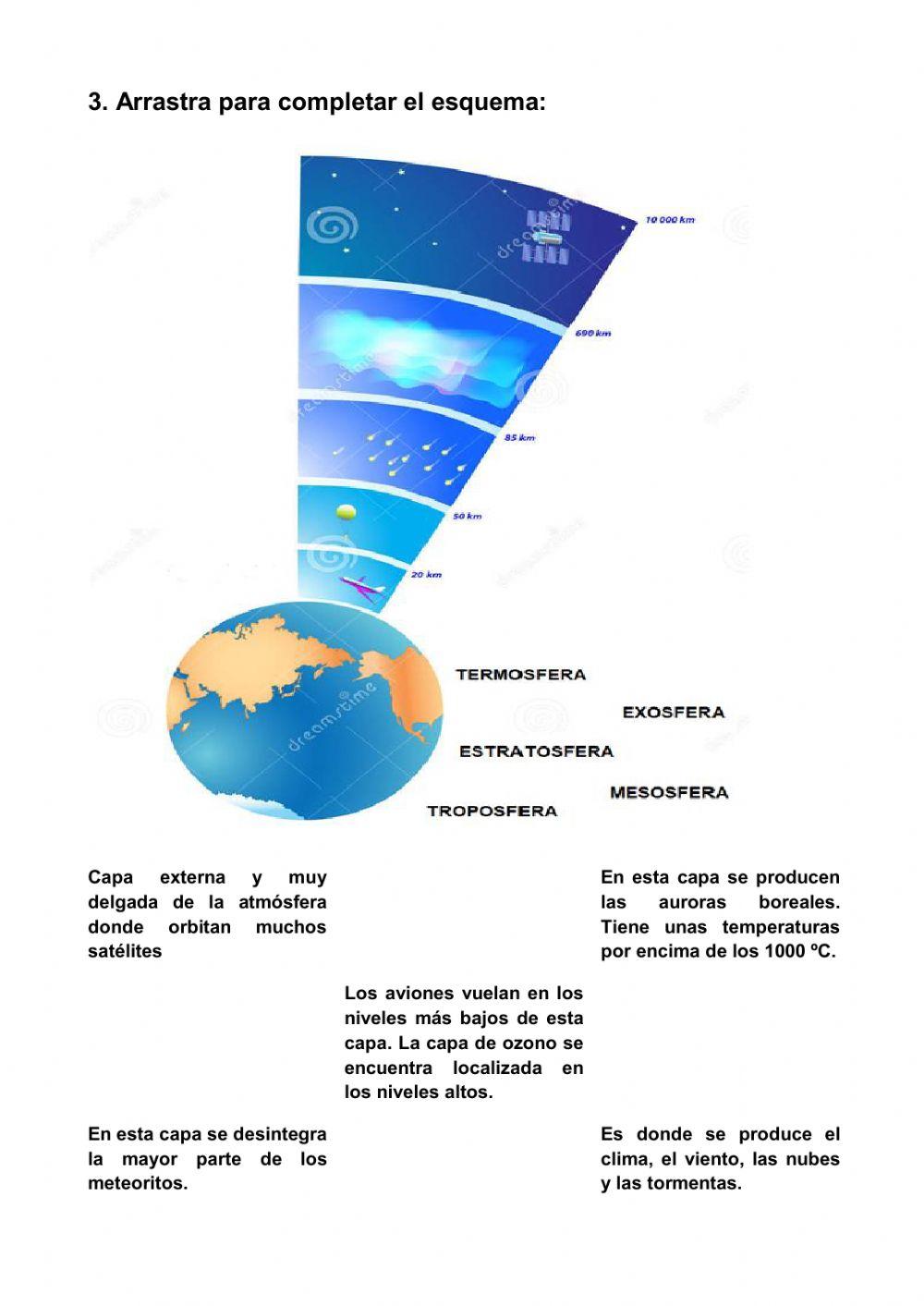 La atmósfera: composición y capas