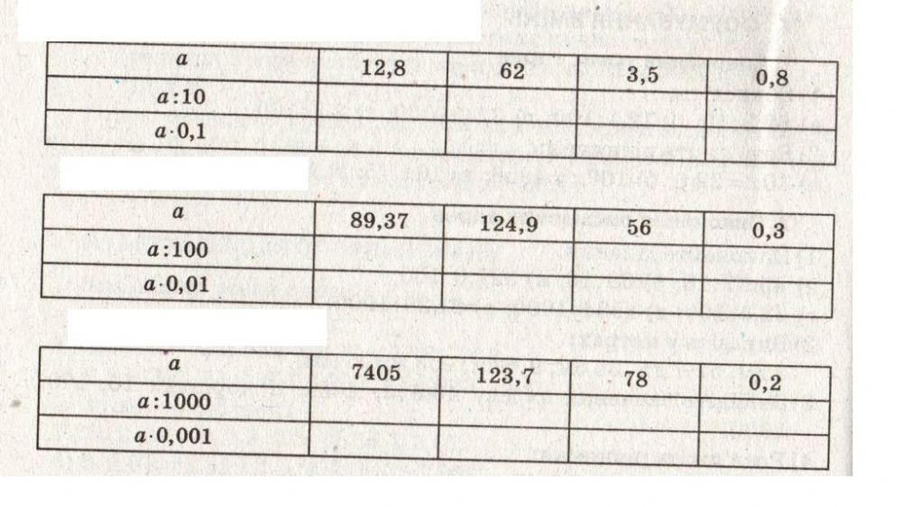 Діленн десяткових дробів на 10,100,1000