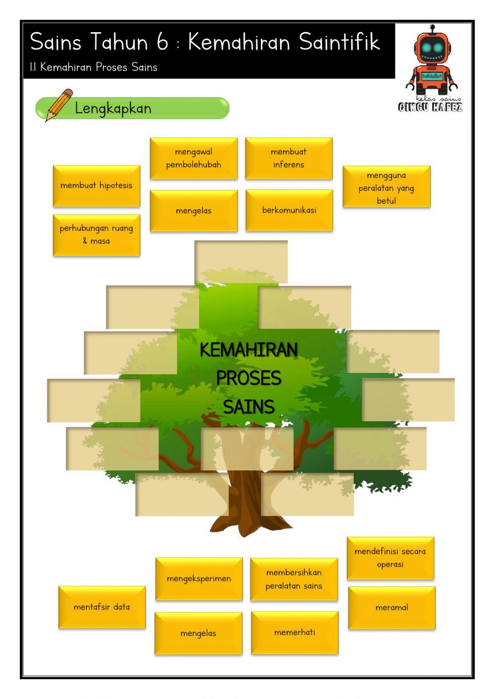 Tahun 6 - Kemahiran Proses Sains
