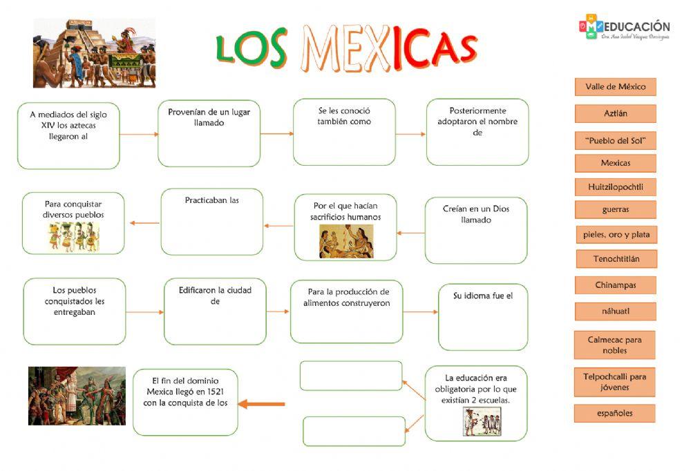 Los mexicas