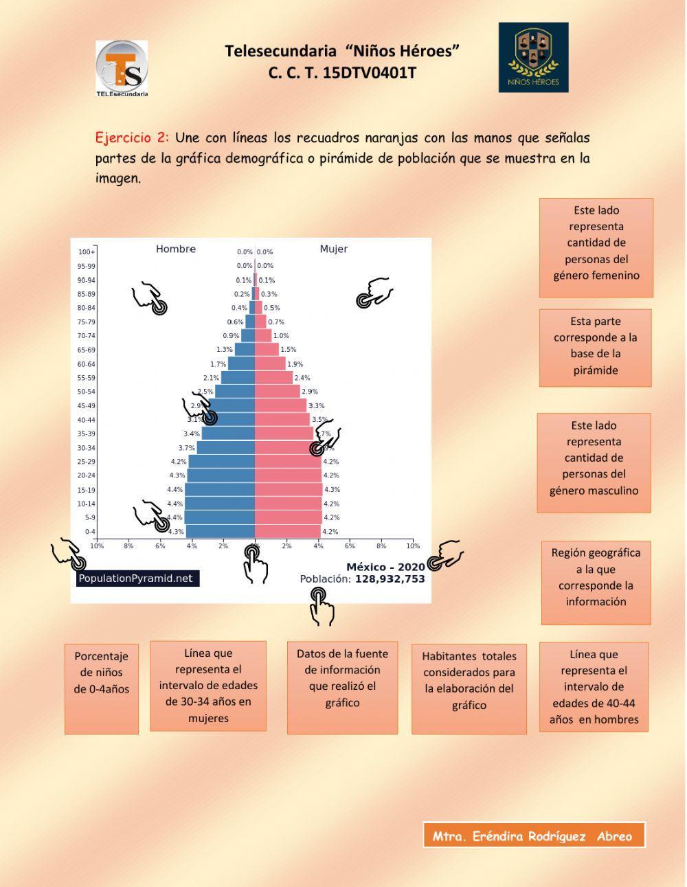 Pirámides de población