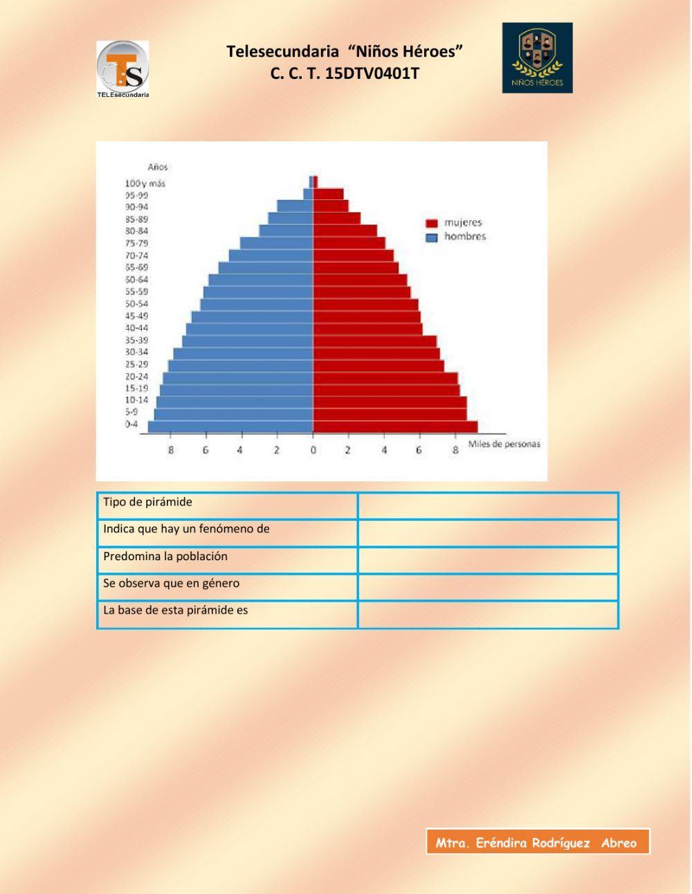 Pirámides de población