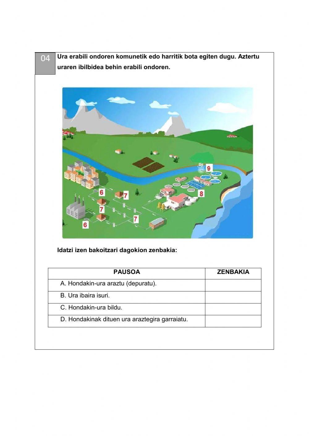 zientziak- zain dezagun ura