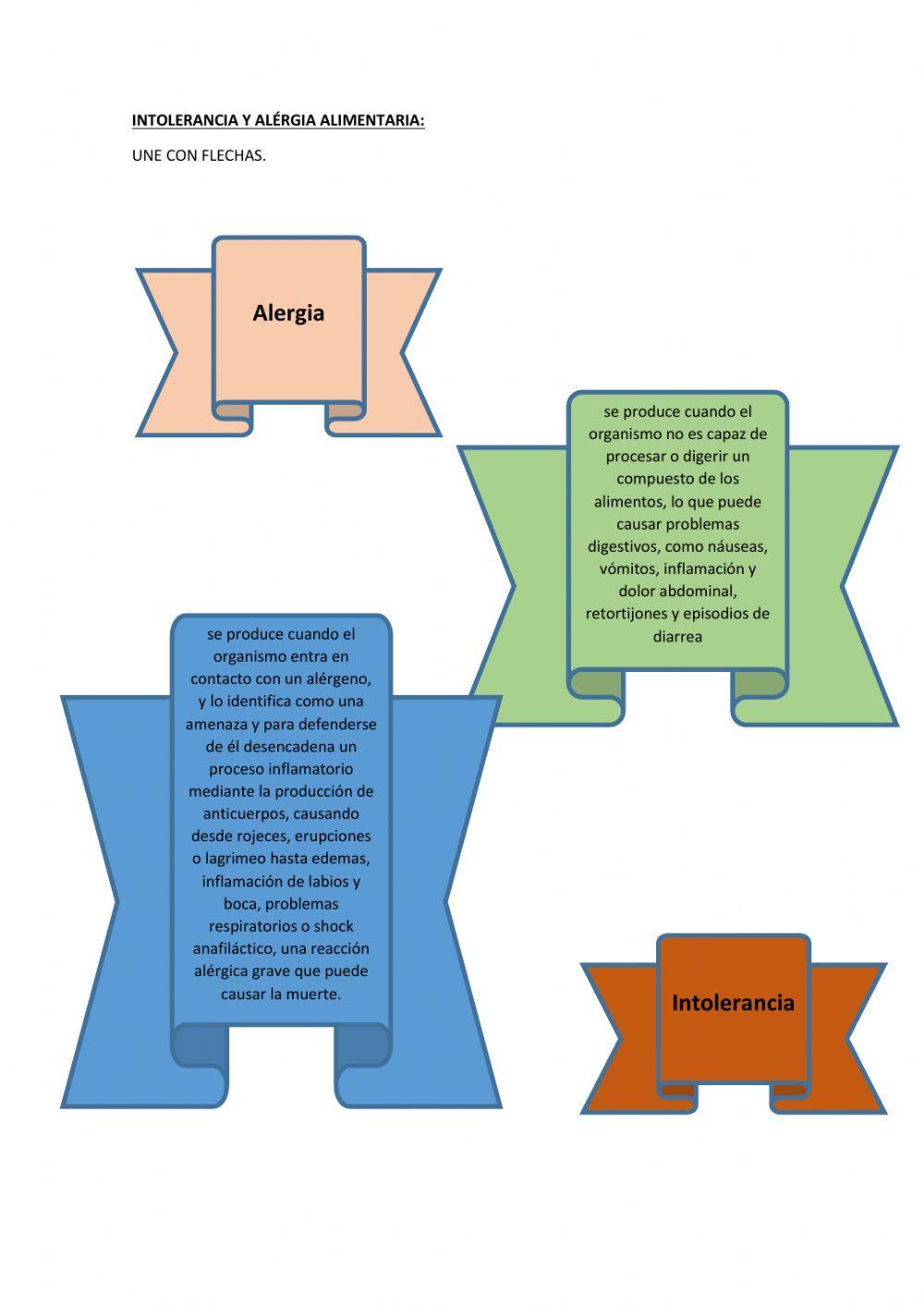 Alérgia versus Intolerancia Alimentaria