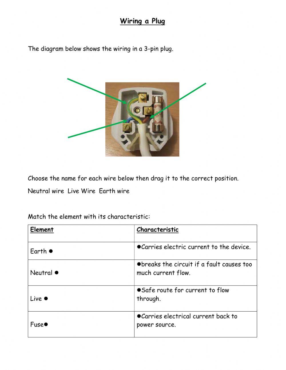 Wiring a Plug worksheet Live Worksheets