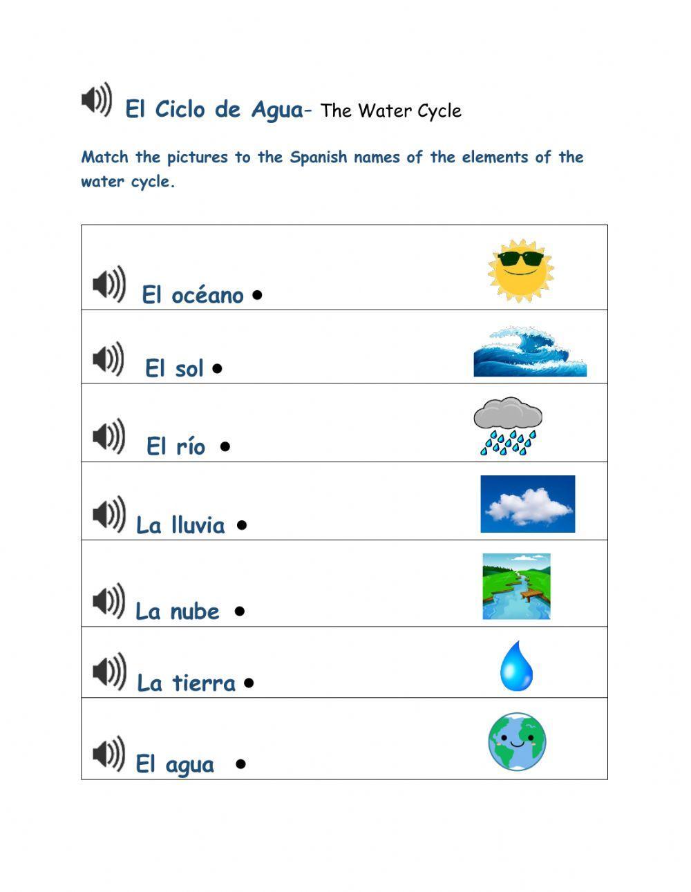 El Ciclo de Agua- The Water Cycle El Ciclo de Agua- The Water Cycle