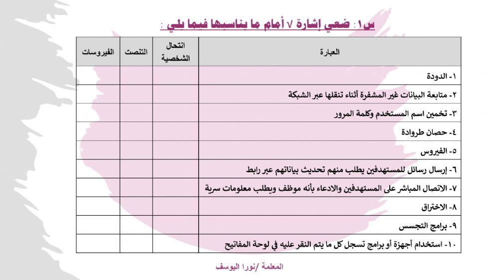 أمن المعلومات حاسب2