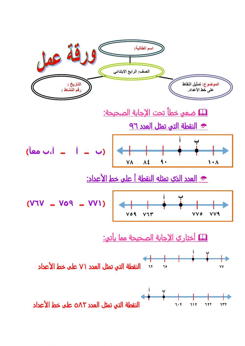 تمثيل النقاط على خط الأعداد