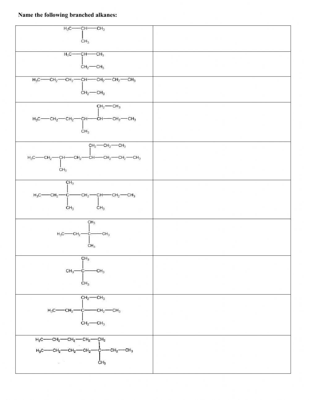 تسمية الألكانات