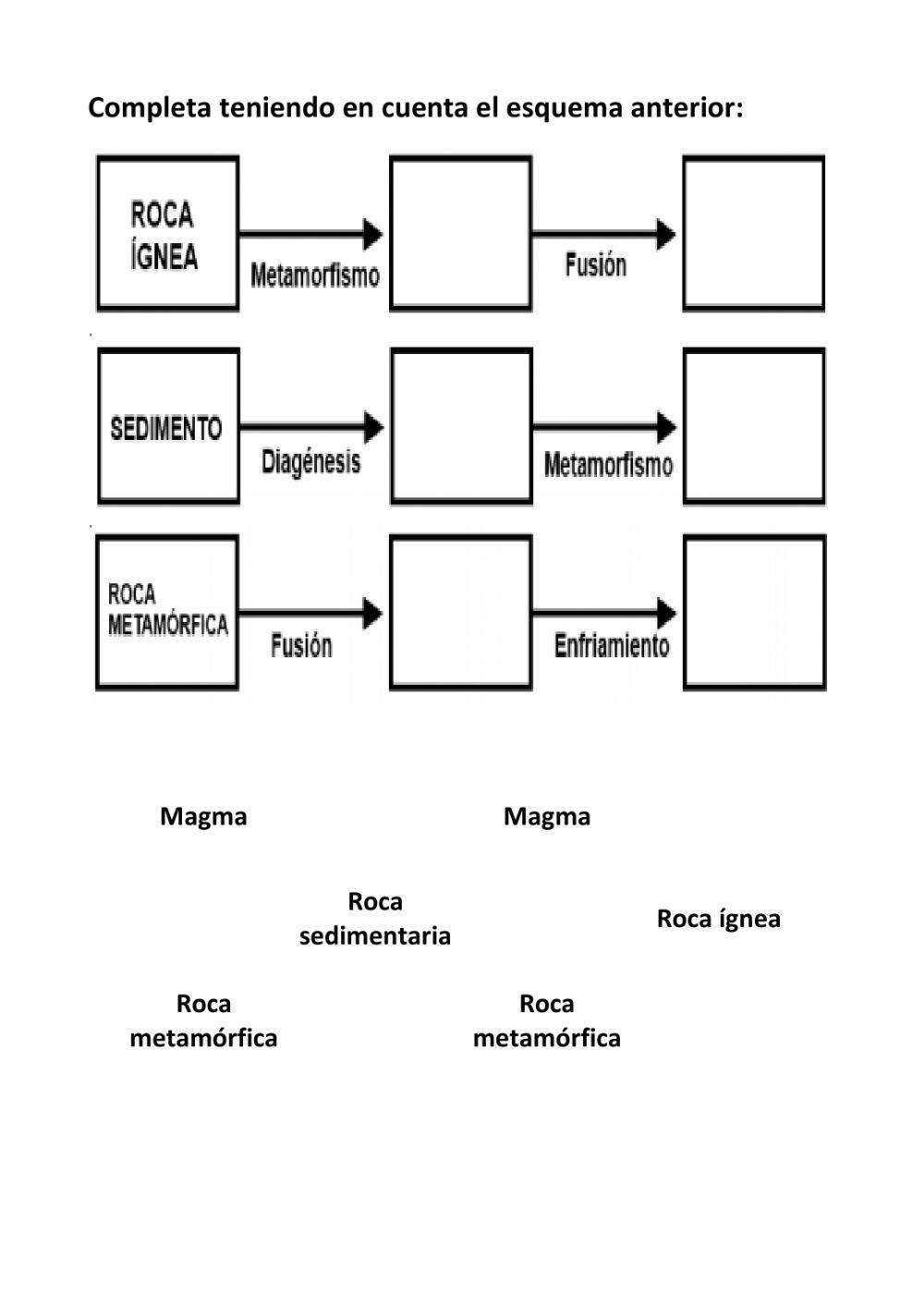 El ciclo de las rocas
