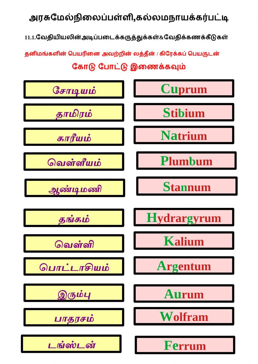 11 1 1& தனிமங்கள் குறியீடு