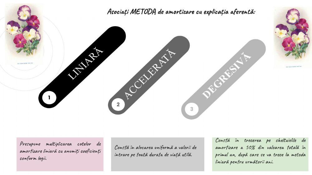 Metode de amortizare imobilizări