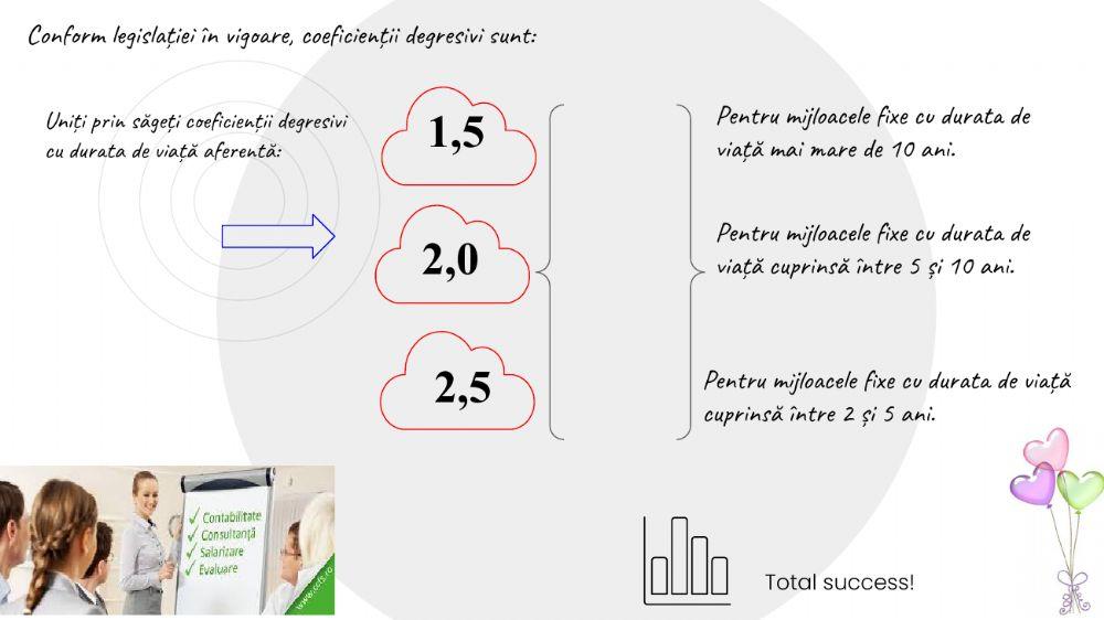 Metode de amortizare imobilizări