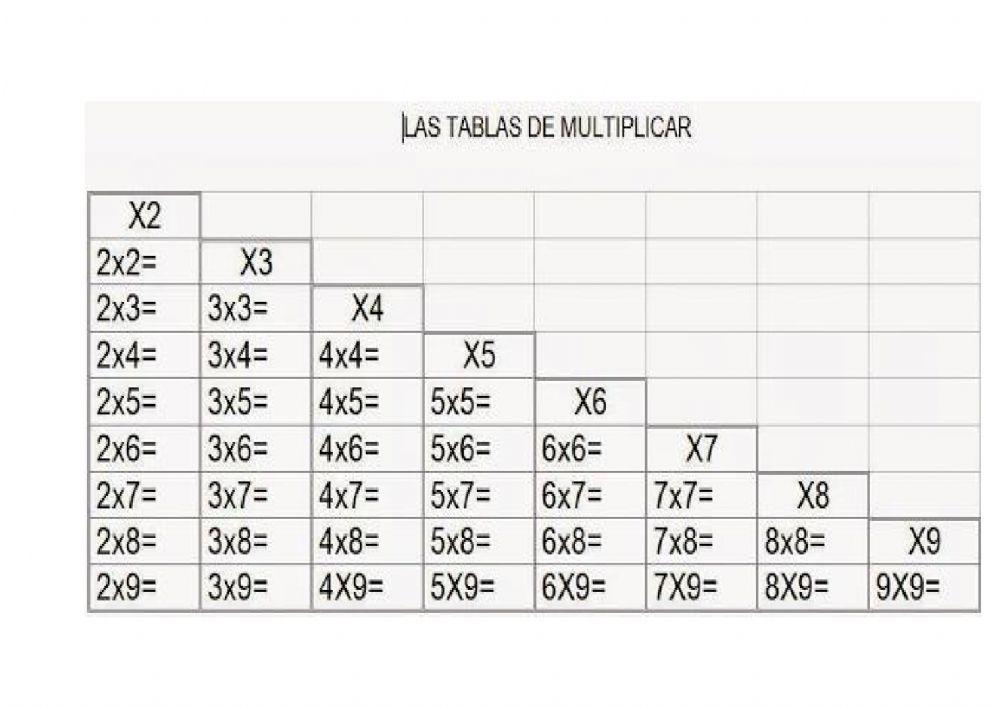 Las tablas de multiplicar