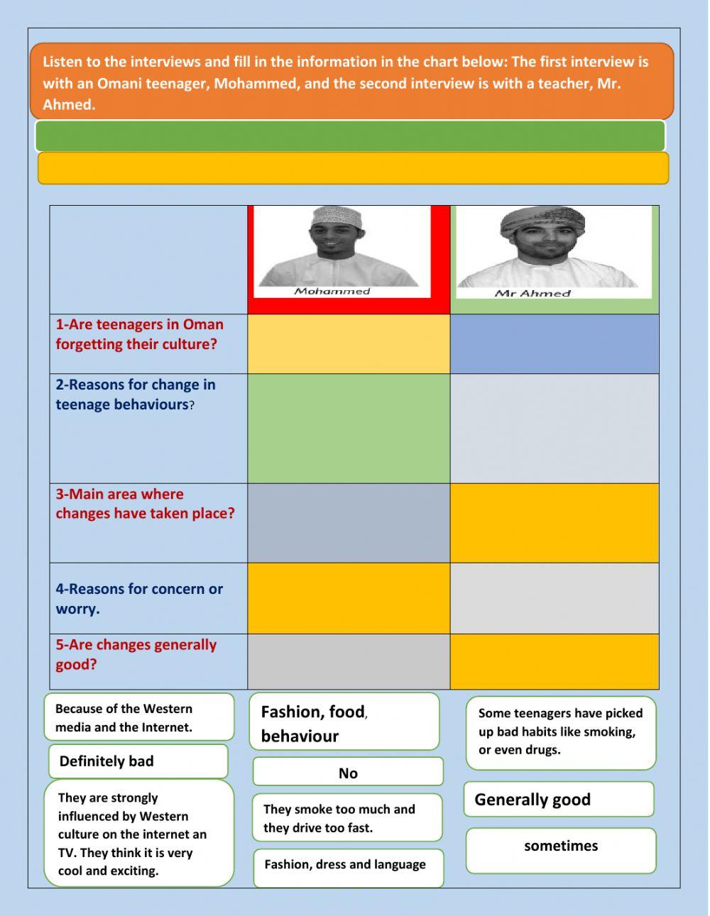 Influence of Western culture on Omani teenagers