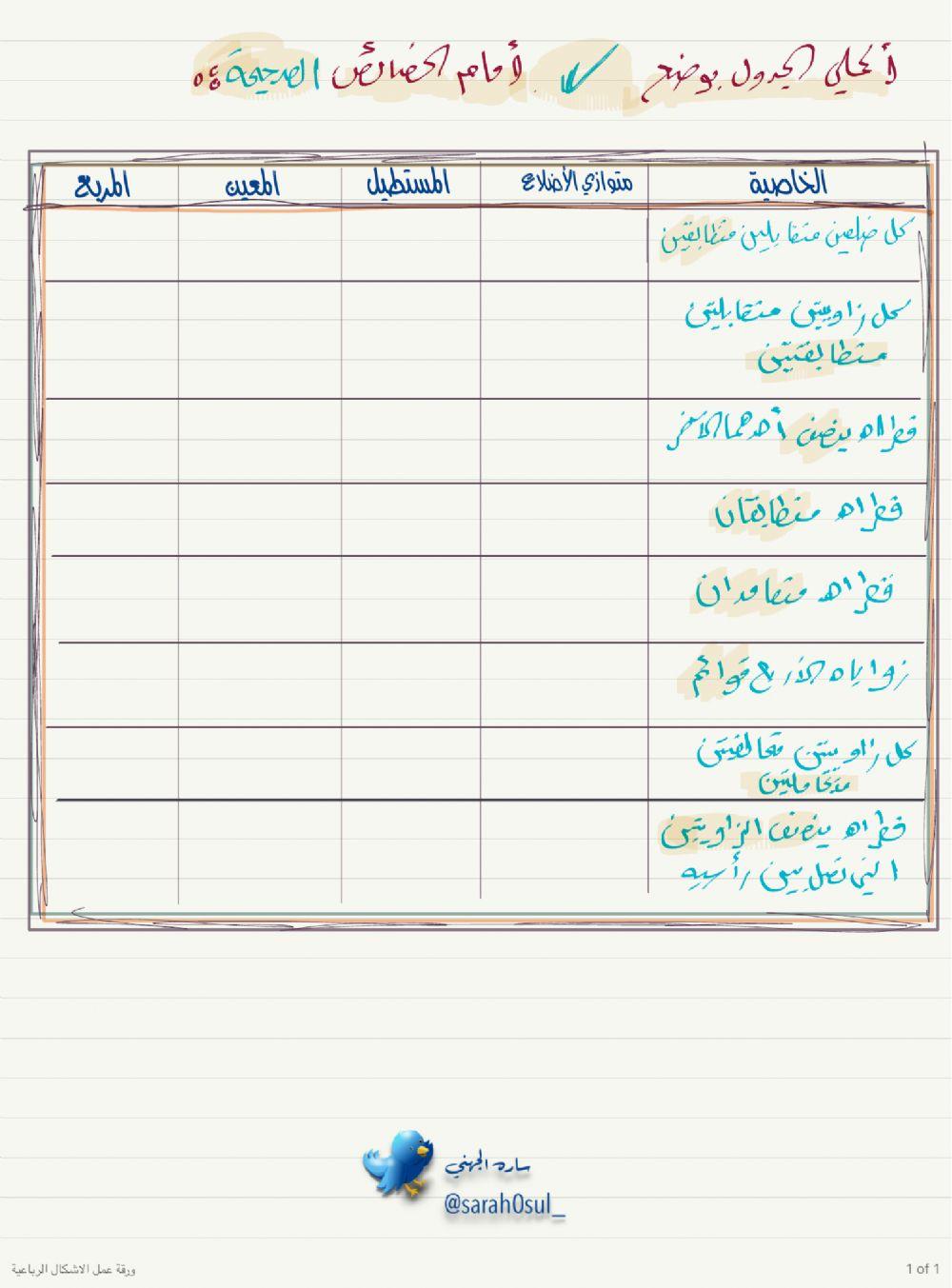 الاشكال الرباعية