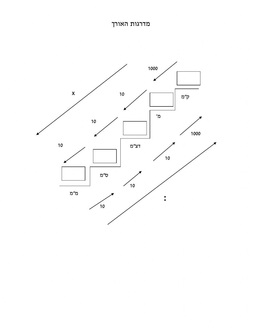 המרות יחידות אורך
