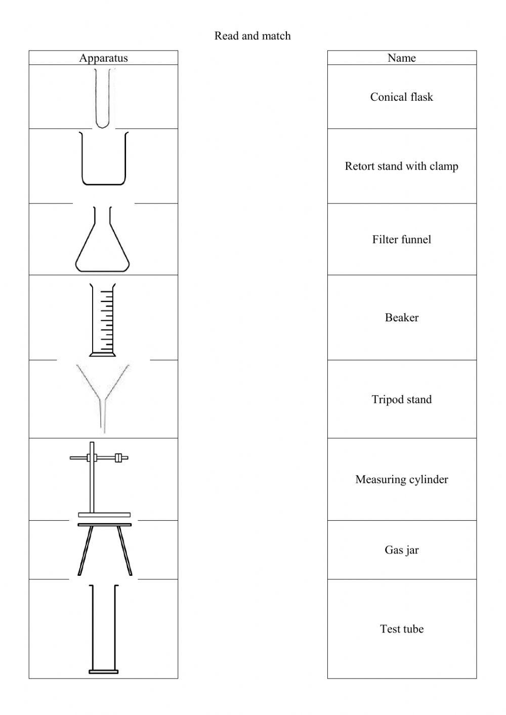 Form 1 Common Apparatus in Science Laboratory