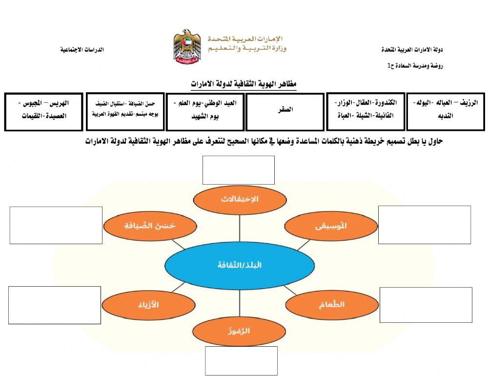 مظاهر الهوية الثقافية لدولة الامارات